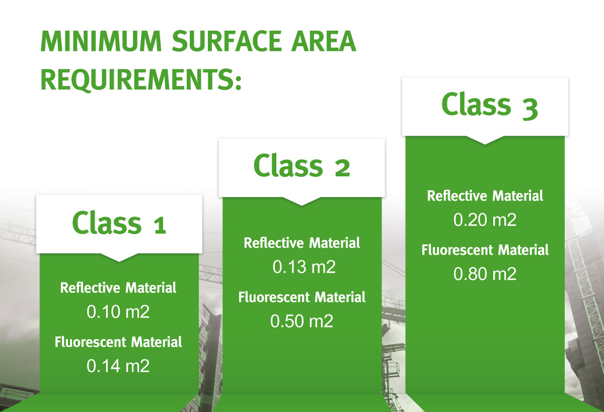 How much HiVis do you need to show? Hi Vis Standards EN ISO 20471